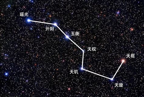 北斗七星照片|北斗七星图片